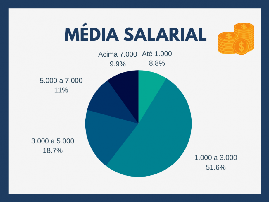media salarial
